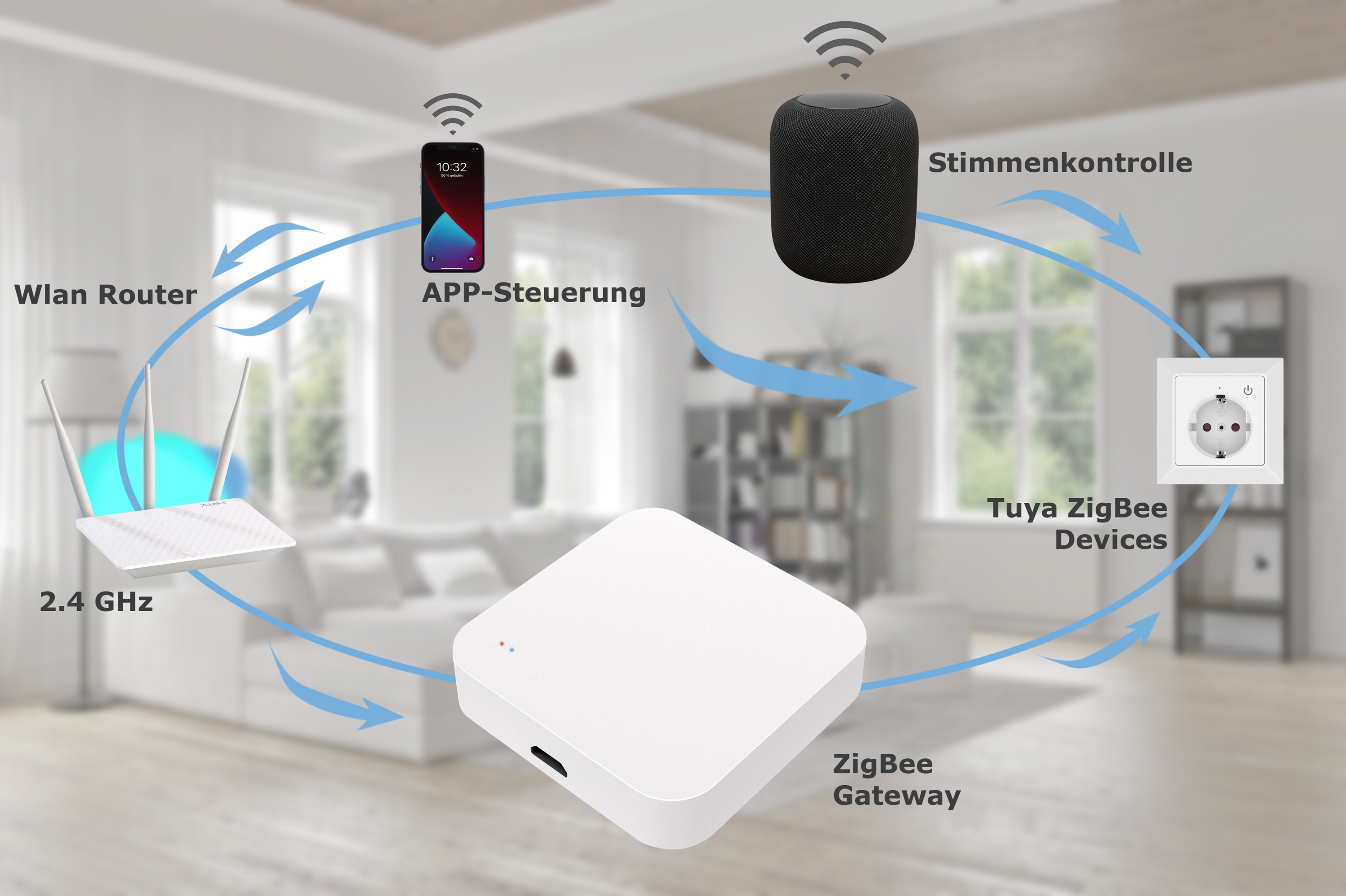 Luminea Home Control Wlan Gateway F R Zigbee Und Bluetooth Kompatible Elesion Ger Te Pearl