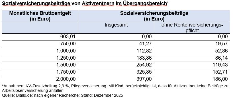 Vorteil-bei-der-Sozialversicherung-Gleitzone-beziehungsweise-bergangsbereich