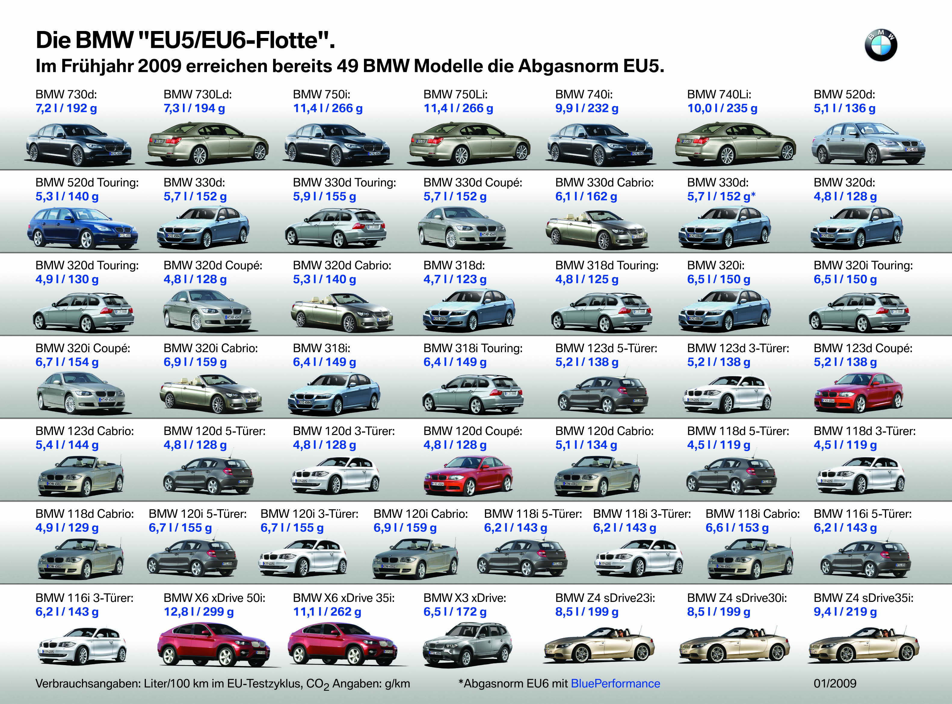 Класс автомобилей маркам список. BMW 3 кузова по годам. Кузова БМВ 5 по годам. Кузова BMW 1 по годам. Название кузовов БМВ М 5.