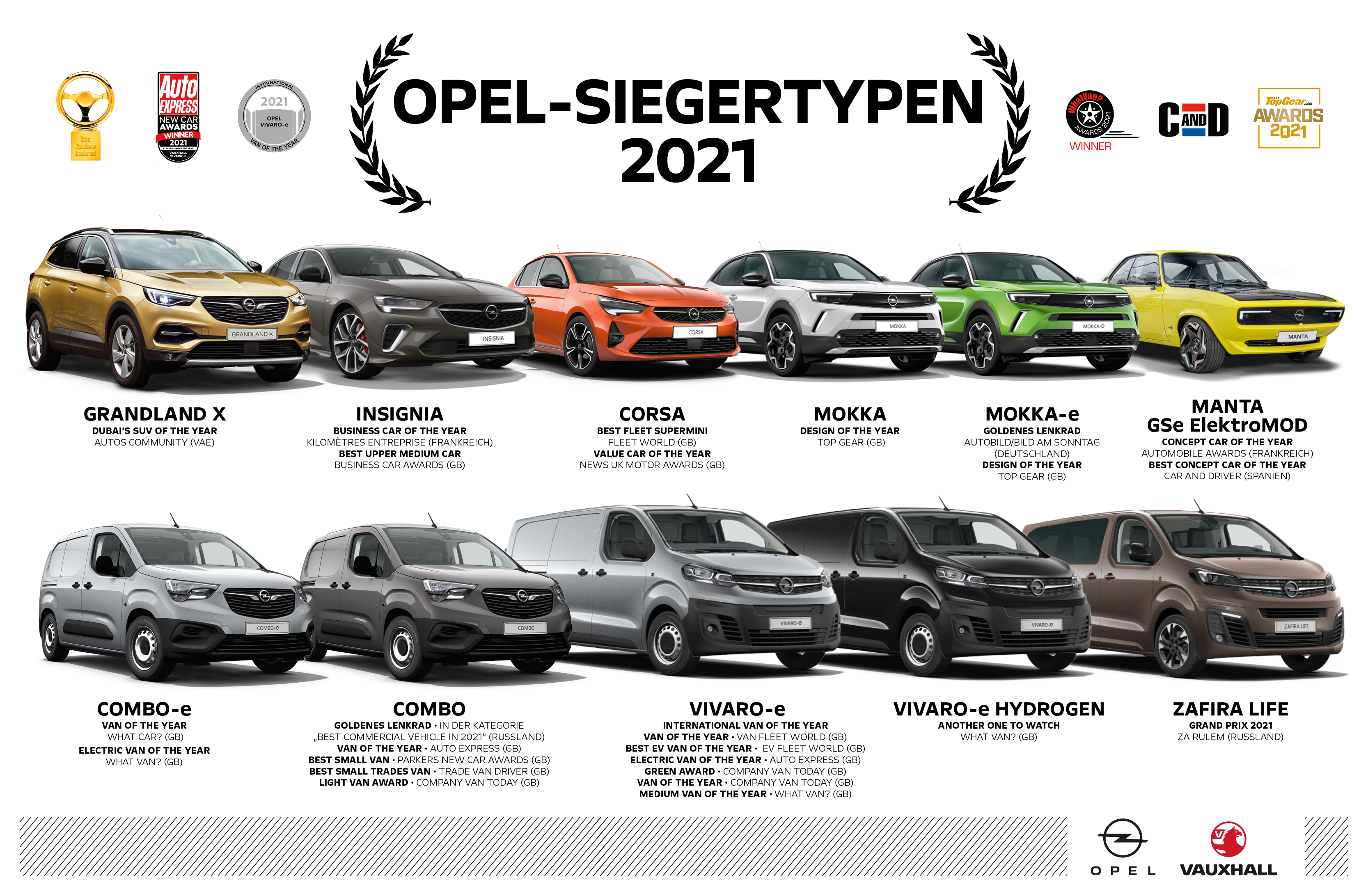 Siegertyp: Neuer Opel Mokka-e gewinnt das „Goldene Lenkrad 2021