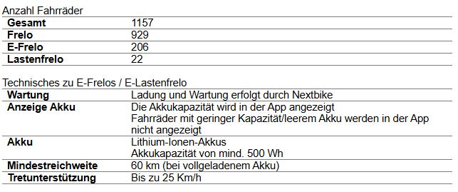 Das-Frelo-Netz-w-chst-2026-deutlich