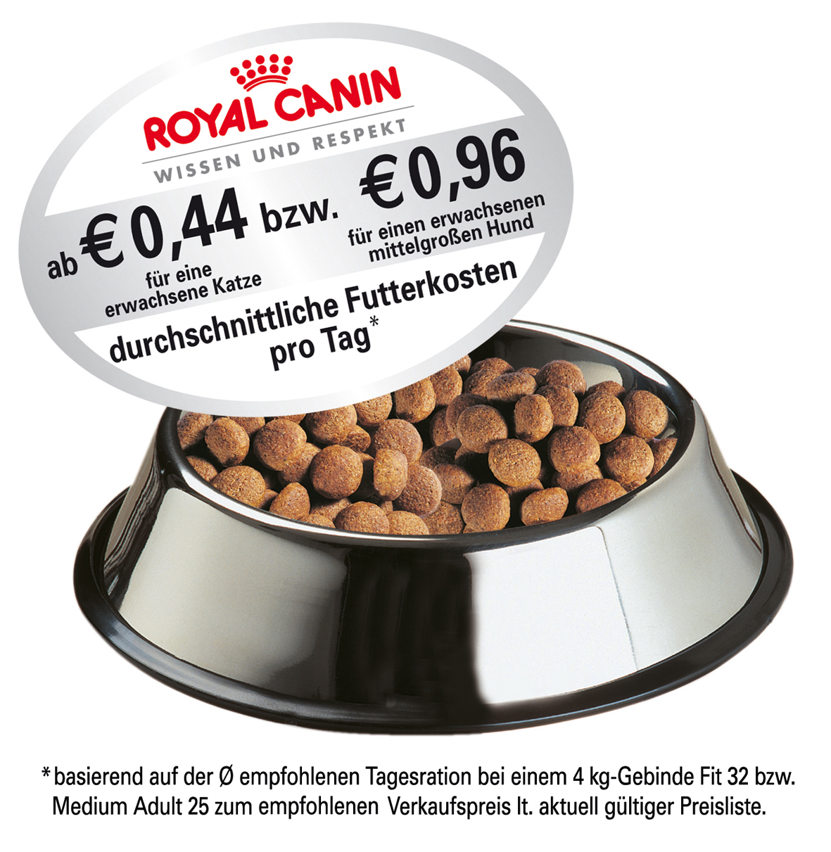Gesunde Tiernahrung Kosten oft überschätzt!, ROYAL CANIN Tiernahrung GmbH & Co. KG