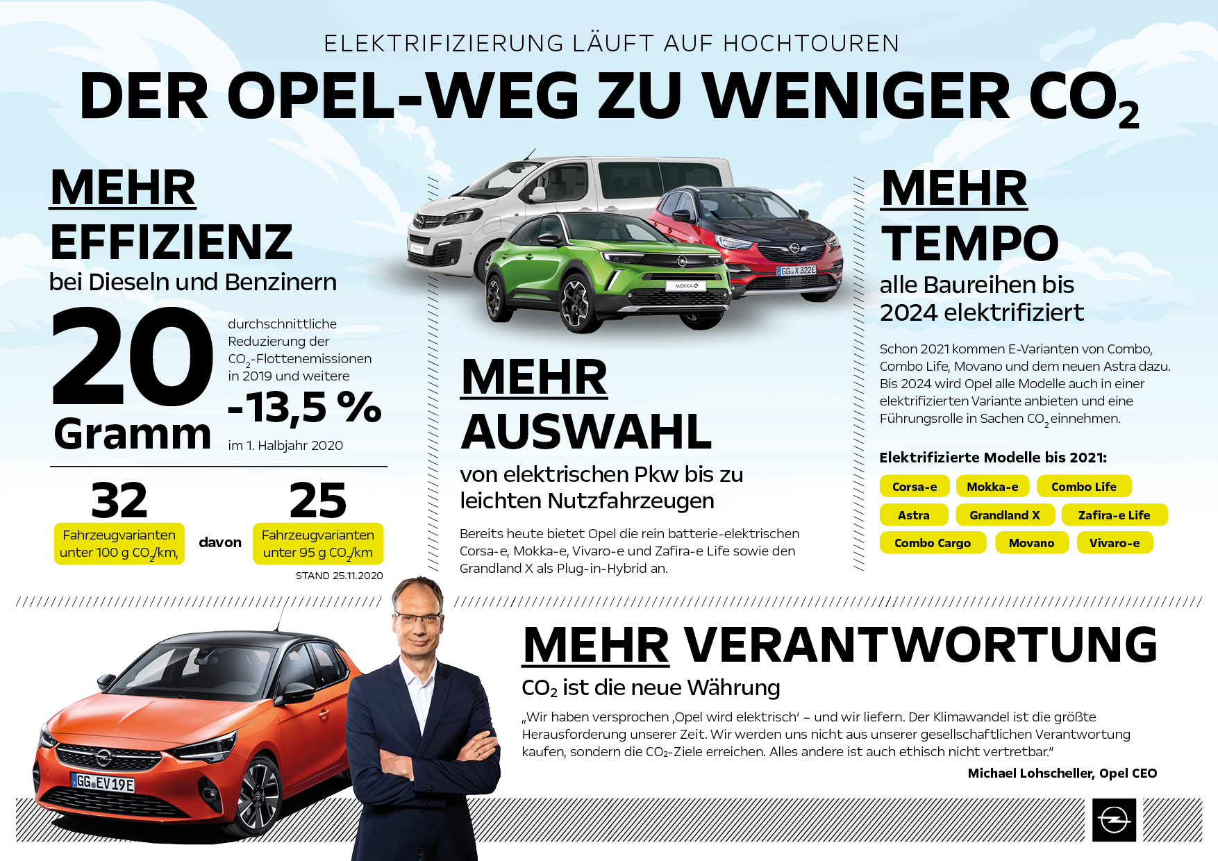 Opel Is Electric Emission Free Fun From Corsa E To Zafira E Life Opel Automobile Gmbh Pressemitteilung Lifepr