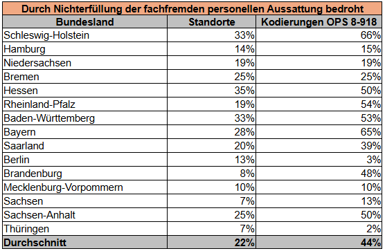 Krankenhausreform-gef-hrdet-Schmerzmedizin-Jetzt-nachbessern-