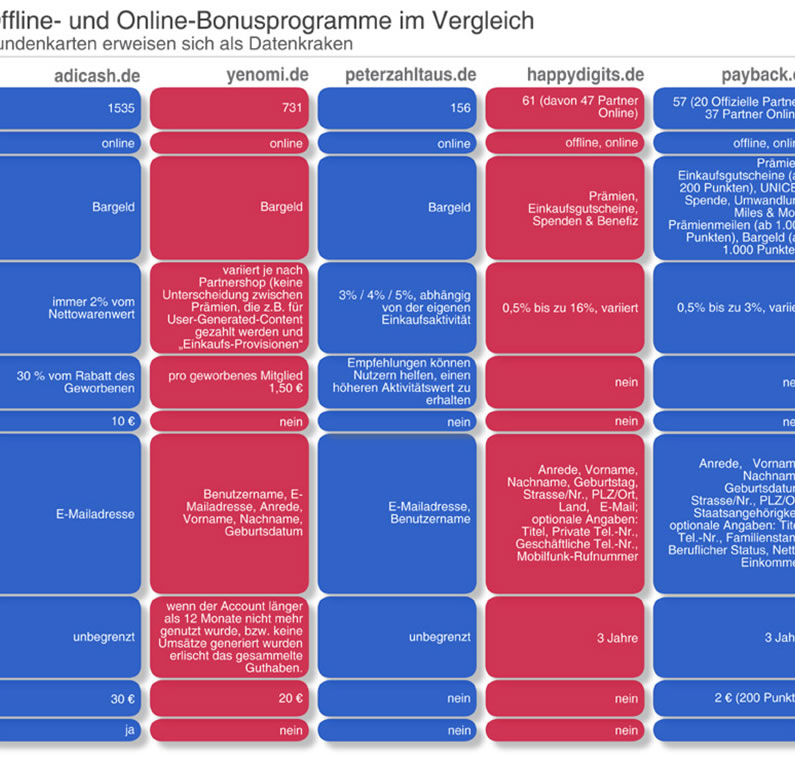 Andasa Erfahrungen Andasa Erfahrungen