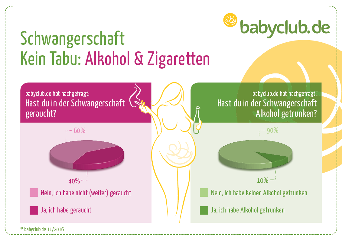Drogen In Der Schwangerschaft Jugendamt 40 Prozent der Schwangeren rauchen weiter, babyclub.de, Story - lifePR