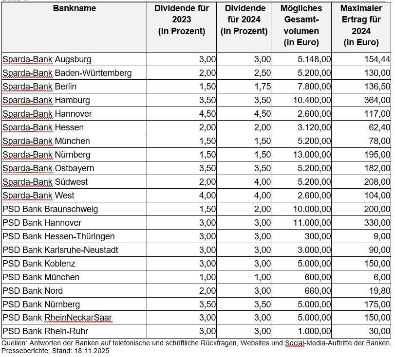 Bei-wem-man-immer-investieren-kann