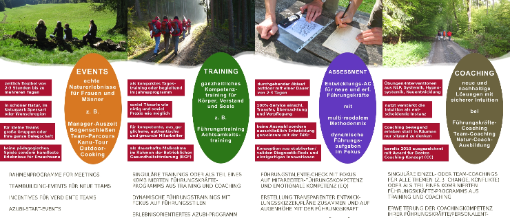 Titelbild der Firma gansEvent Training & Assessment Coaching