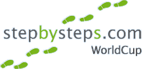 Logo der Firma stepbysteps.com - ein Projekt von HRM Research Institute
