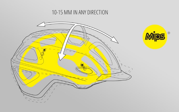 met-helmets-Mobilite-Mips-product-brain-protection-system.jpg
