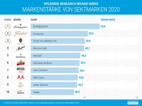infografik-top10-sektmarken-12-2020-hochaufloesend.png