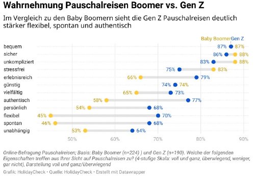 HC_Pauschalreisestudie.jpg