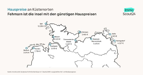Hauspreise an Küstenorten.jpg