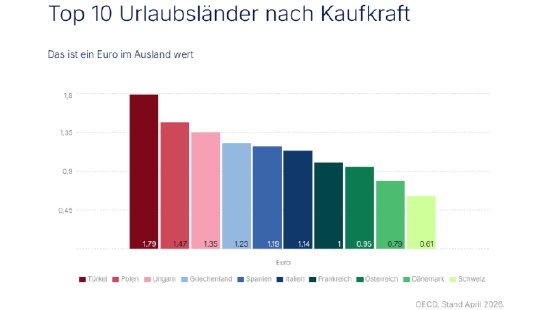 kaufkraft_sommer_2026.png