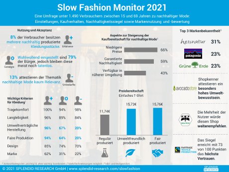 infografik-slow-fashion-monitor-2021-hochaufloesend.png