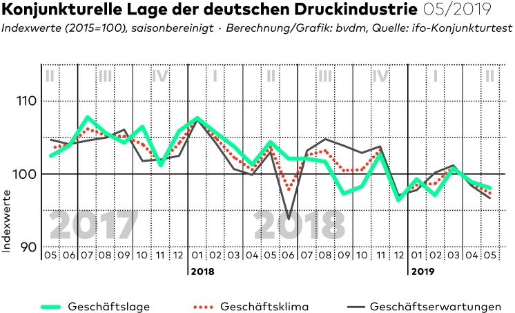 2019-06-03_Geschaeftsklima_Print.jpg