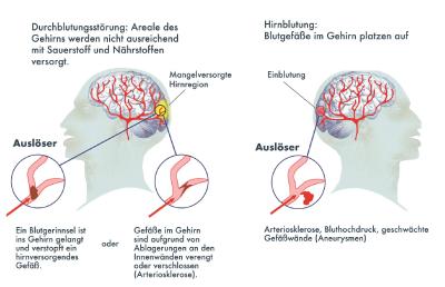 Bildnachweis: DHS/Jan Neuffer