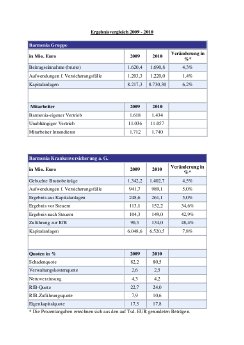 Kennzahlen 2010.pdf