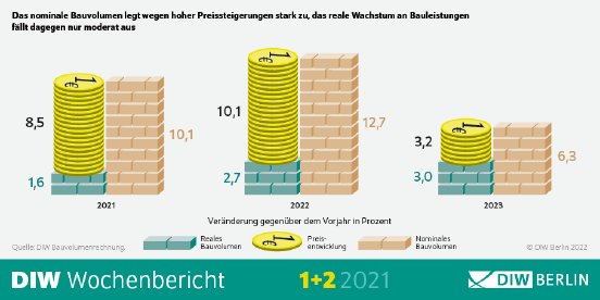 WB01-02-2022-Bauvolumen-Infografik.png.596643.png