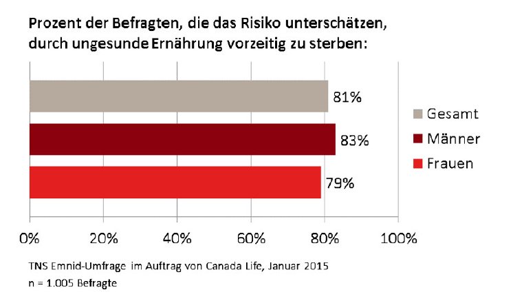 Grafik ungesunde Ernährung.jpg