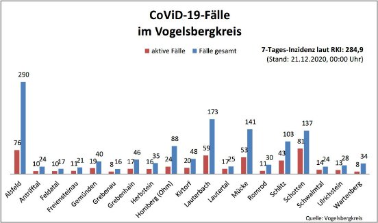 201221_Übersicht I CoVid-19.jpg