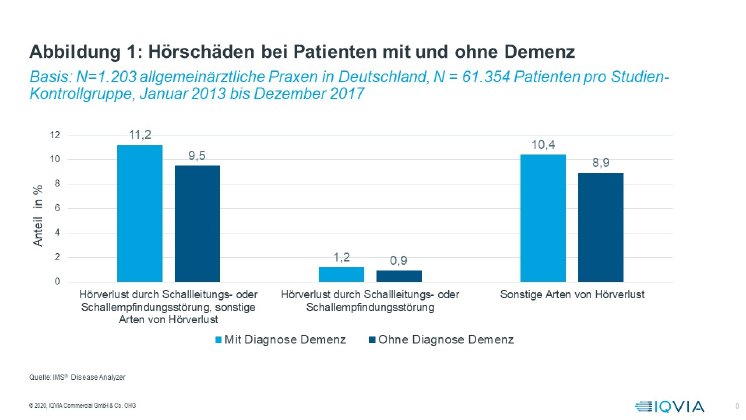 iqvia-demenzrisiko-und-hrschden-pm-abbildung.jpg