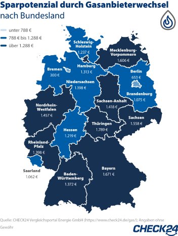 2023_07_05_CHECK24_Grafik_Sparpotenzial_Bundesland_Gas.jpg