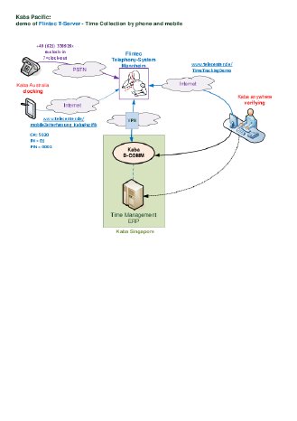 Kaba-Pacific-demo.pdf