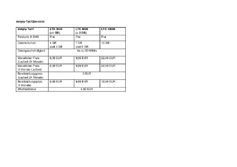simply-Tarifübersicht.pdf