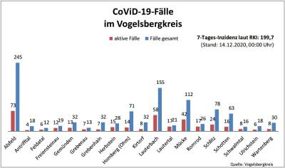 Übersicht I CoViD 19