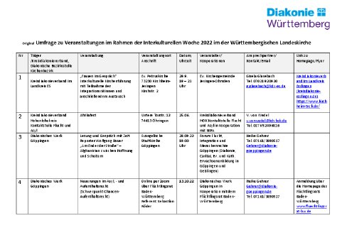 PM_Interkulturelle_Woche_Veranstaltungsbeispiele.pdf
