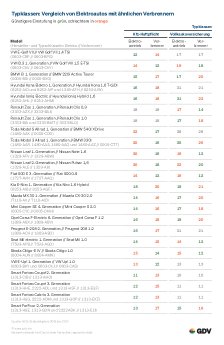 Tab_Typkl_ElektroVerbrenner_1023.pdf