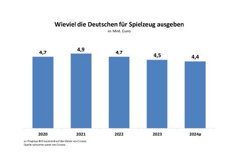 709_Spielzeugausgaben-2024-HR.jpg