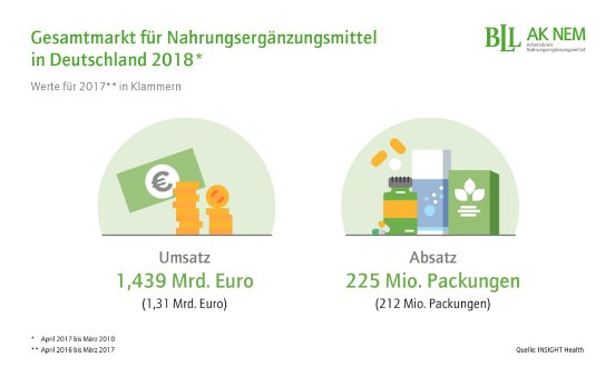 Grafik-Gesamtmarkt-NEM.jpg