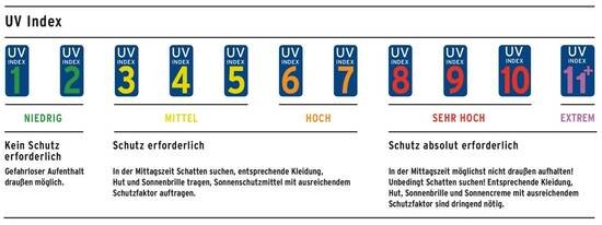 csm_UV-Index_2f7abe50f9.jpg