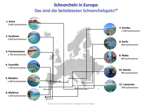 Grafik-Beliebteste-Schnorchelspots-Europas-2024.png