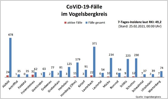210225_Übersicht I CoViD-19.JPG