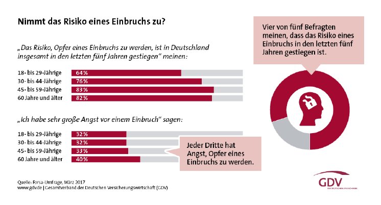 Einbruchreport_2017_Einzelgrafik_Web_Seite (7).jpg