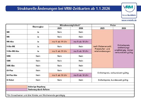 Tabelle Zeitkartenreform 2026.JPG
