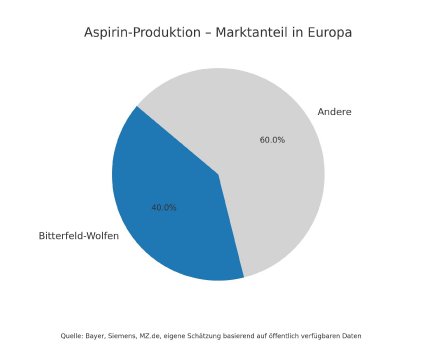 aspirin_market_share_europa.jpg