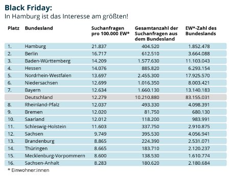 black-friday-bundesländer-top-10-standardauflösung_(72ppi).png