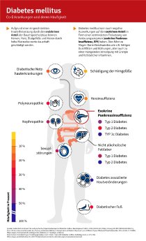 Graphik_EPI - eine d~en des Diabetes.jpg