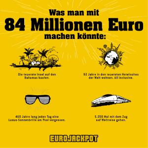 Am kommenden Freitag (31. Januar) steht die nächste Ziehung der Lotterie Eurojackpot an. Dann geht es um einen Jackpot von rund 84 Millionen Euro