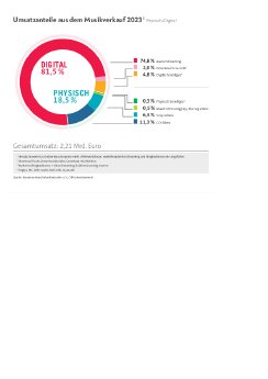 Grafik_Umsatzanteile_240306_final.pdf