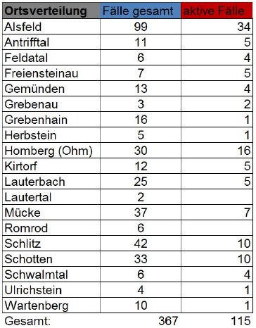 201104_Übersicht II CoViD-19.JPG