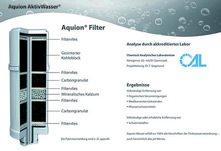 Mehrstufiger Aufbau des Aquion®-Filters