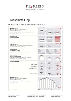 PM_Dr  Klein-Trendindikator_November_2011.pdf