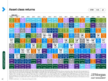 Allwetter Portfolio.png