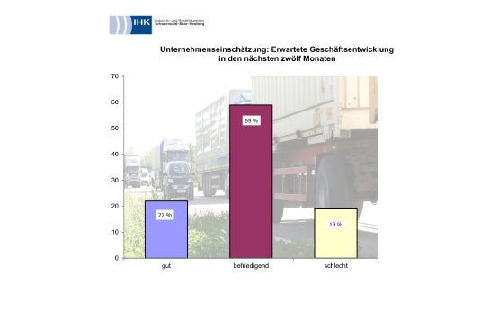 geschaeftserwartung_jahresbeginn_2012.jpg