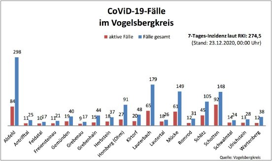 201223_Übersicht I CoVid-19.jpg